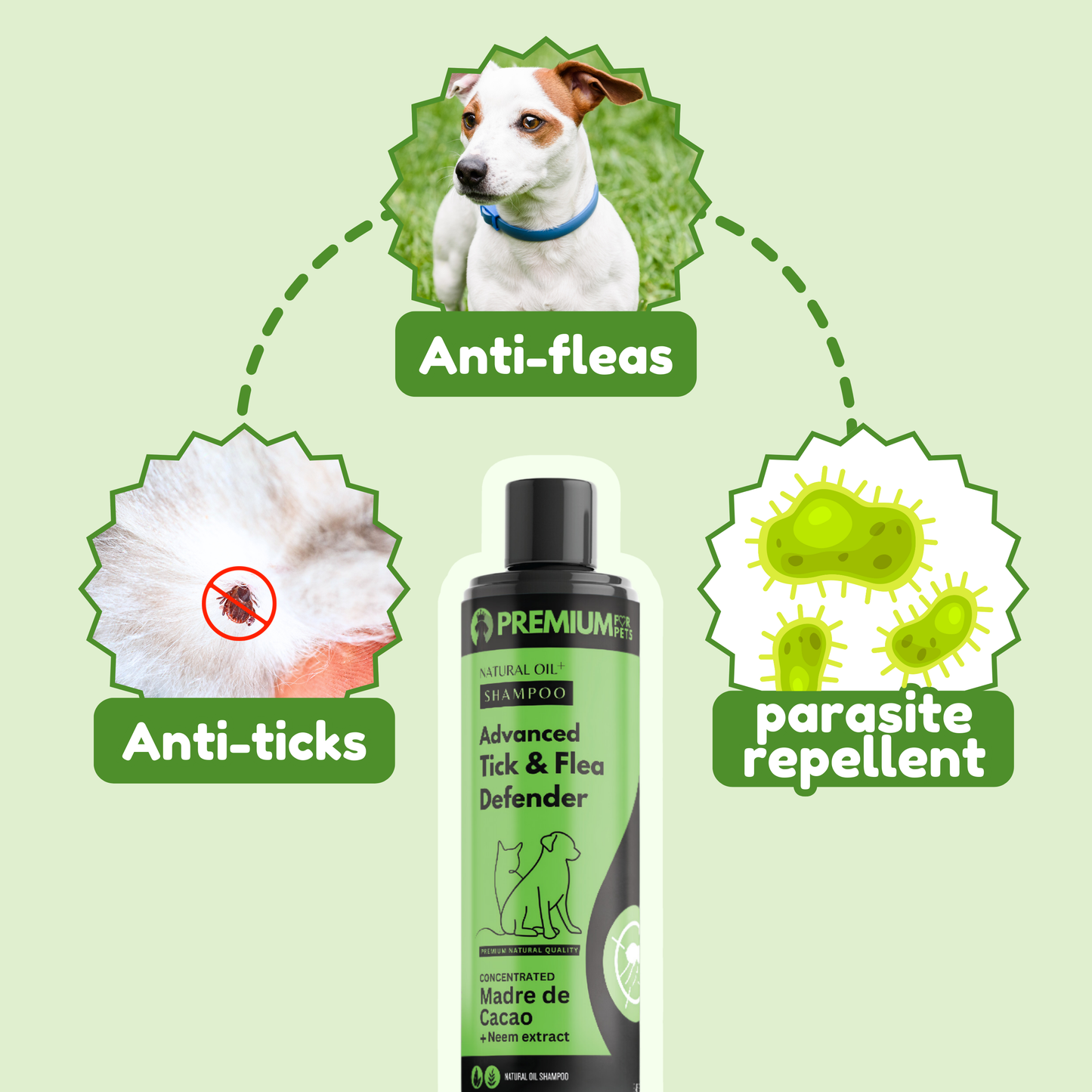 Shiny, Healthy, Fluffy Coat + Anti-Mange & Itc Relief + Advanced Tick & Flea Defender